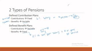Kiran's Intermediate Accounting 2: Chapter 19 Part 1