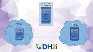 DxEnterprise Demo: Multi-Cloud Availability Group