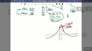 ACI Building Design -03-08- Ribbed Slab Definitions - Solid part - 01