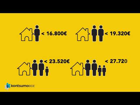 Bono Social eléctrico.