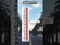 نسبة شخصيتك من مية حسب حرفك 