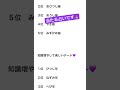 当たる占いです🔮#恋愛 #占い #恋愛占い