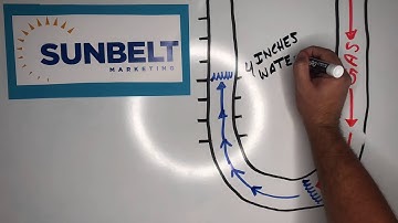 What is Water Column