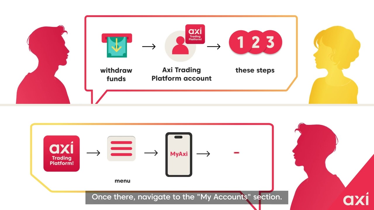 How do I modify / close an order using MT4 WebTrader? – Axi Support (Int)