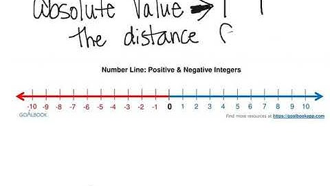 Ordering Rational Numbers 6 NS 7
