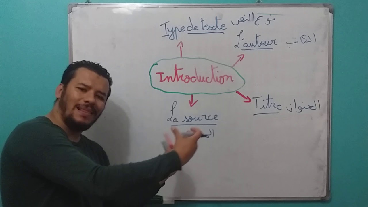 Le compte rendu : objectif&critique (01) introduction التقرير: النقدي و الموضوعي (1) المقدمة