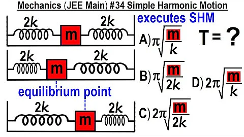 JEE Main Physics Mechanics #34 Simple Harmonic Motion - DayDayNews