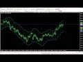 Forex Trading Vlog #14: Conservative vs. Aggressive ...