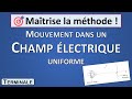 13 Mouvement D Une Particule Dans Un Champ électrique équations Horaires Tle Physique