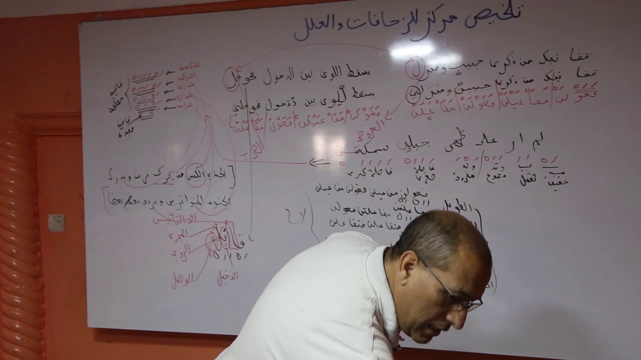 الزحافات و العلل. ذ محمد الهران