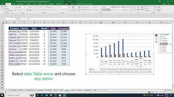 Show or hide a chart legend or data table In Excel