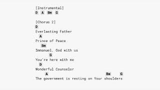 NAMES - elevation worship & maverick city (CAPO 1) GUITAR CHORDS