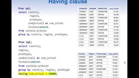 PROC SQL part -3 Aggregate functions, Group by and other related details