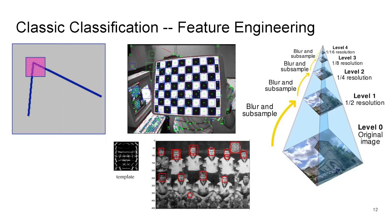 ⁣Advanced 3. Image Classification via Deep Learning