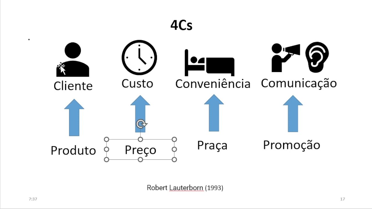1. Marketing - Evolução do 1.0 ao 5.0