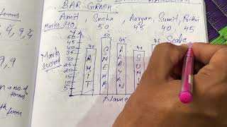 CLASS 7 CH 3 DATA HANDLING   DOUBLE BAR GRAPH