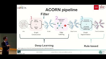 Uncertainty quantification qand propagation for ACORN - Lukas PERON