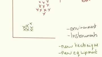 Errors. Controlled Assessment Preparation