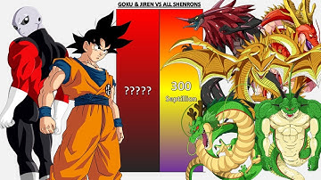 Goku & Jiren VS All Shenrons POWER LEVELS - DB/DBZ/DBGT/DBS/SDBH/Anime War/UV