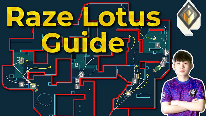 How Radiants play Raze on Lotus