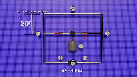 Introduction to the Point of No Pressure Change