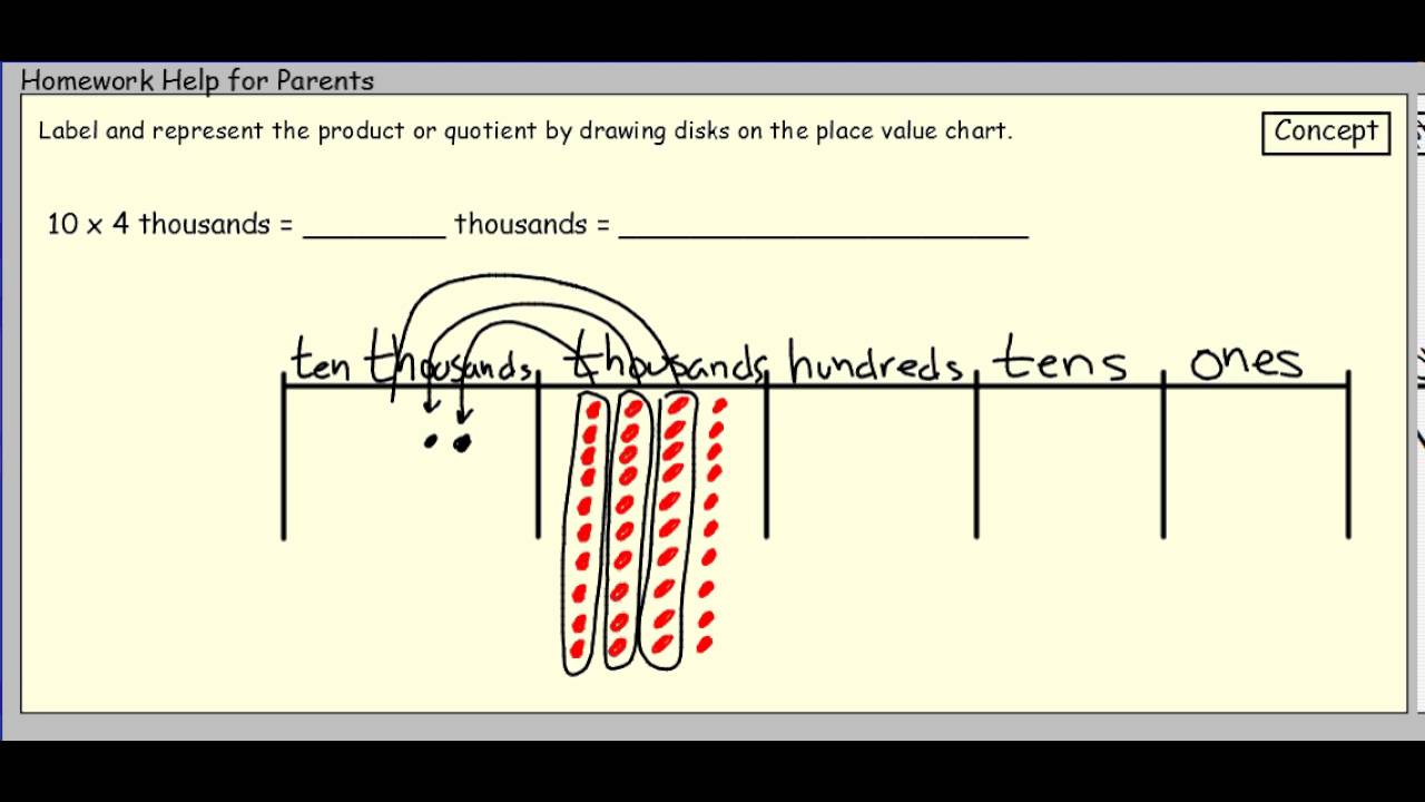 Draw Number Disks On The Place Value Chart