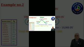 Rcm business plan | Rcm marketing plan by Sandhya sir