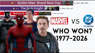 Marvel vs DC: Box Office Battle (1970–2026) | 56 Years of Epic War
