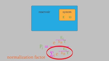 Physical Chemistry 2, Part 41:  Entropy and the Partition Function
