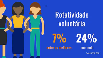 Como promover a qualidade?