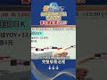 台股AI股表現