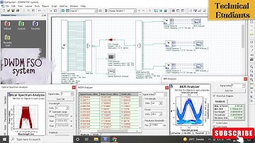 How to Design a 1280 Gbps 32 Channel DWDM FSO system in Optisystem Software II In English II