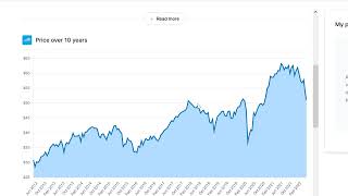 All About Index Funds Etfs And Their Composition With Moning