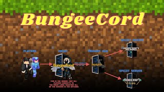 BungeeCord on Windows [1.19]