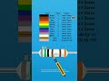 8.5KΩ Resistor Decoded! 6-Band Colors, ±1% Tolerance & 15ppm Secret