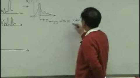 [Lecture 10-2: Fourier Transform] Mechanical Vibration by Prof. Yang-Hann Kim at KAIST