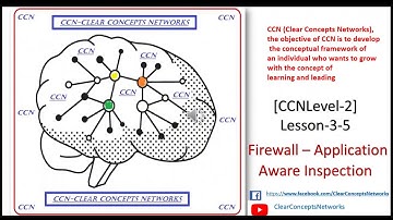 Application Aware Inspection , FTP Inspection, Traffic Inspection with the Cisco ASA firewall