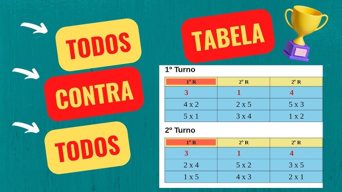 Organização de Competições esportivas: Torneios e Campeonatos