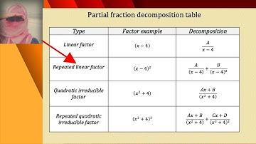 Partial fractions decomposition PART 2