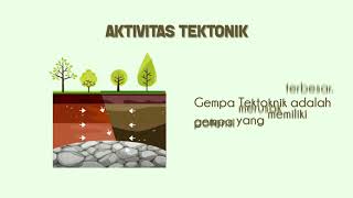 Download Lagu Animasi Gempa Bumi MP3