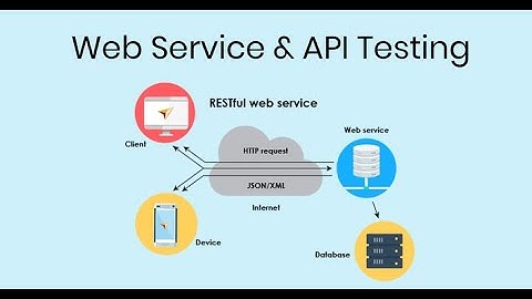 API Testing using POSTMAN & Rest Assured - Demo session Day 1 - March 2022