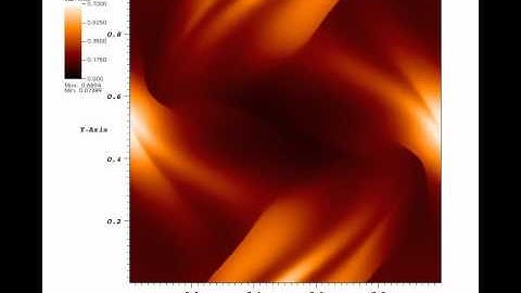 Relativistic Orszag Tang Vortex