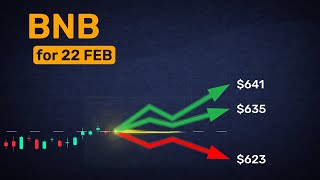 Forecasting BNB through February 22 — expert consensus and differences