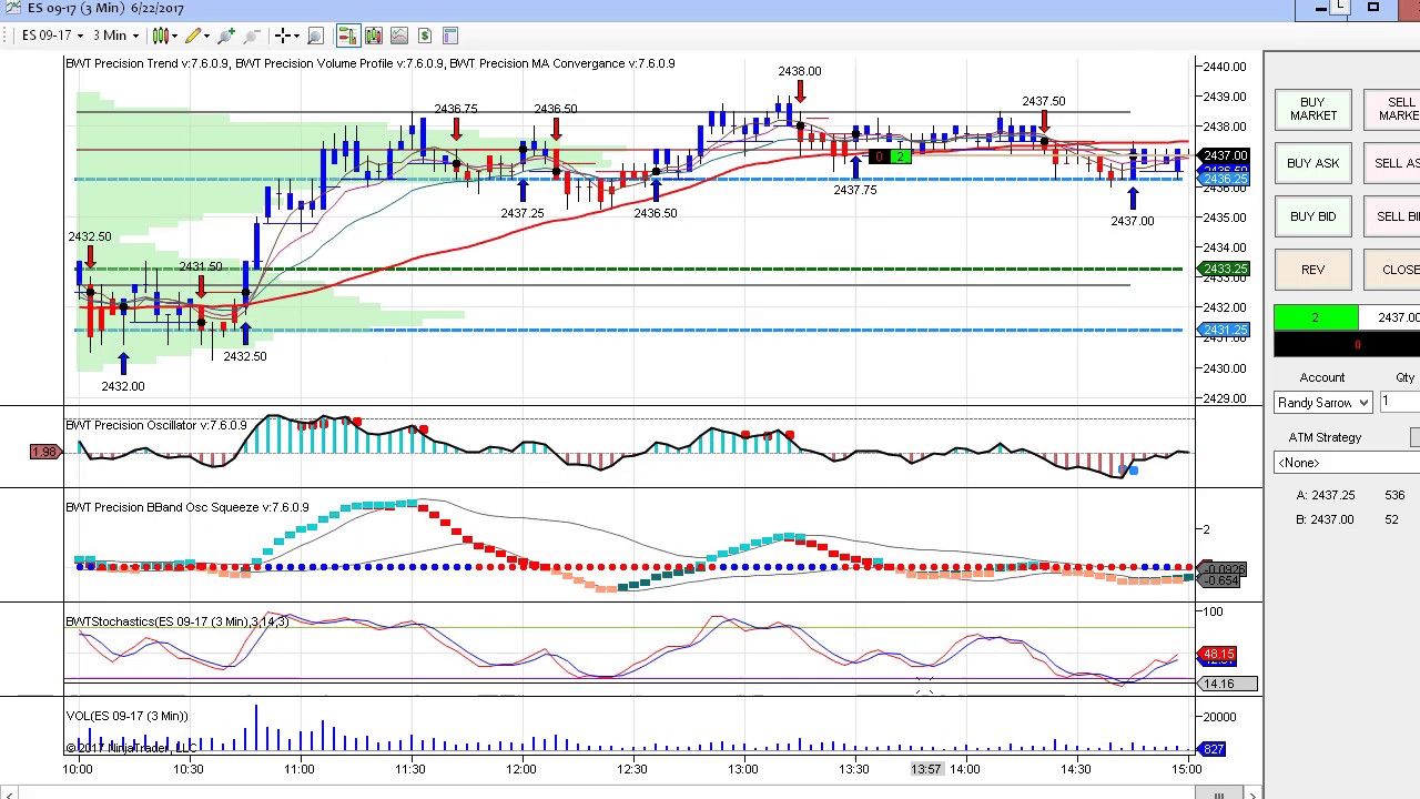 Live Trading BWT Precision Indicators June22 #1