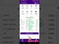 Beat Money Earning Apps 2023 || Best Recharge Earning App #recharge #earnmoneyonline #paytm #money