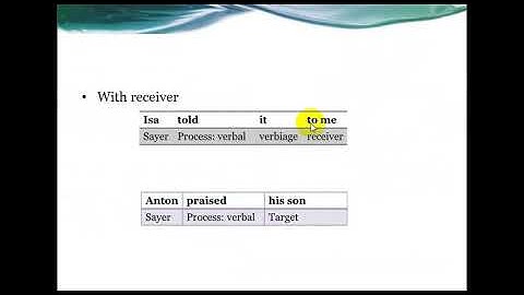 Chapter 3 part 2: Processes