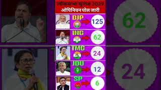 UP Election 2027 Opinion Poll: Can SP defeat BJP? Analysis of 403 Seats!#UPPolitics #BJP #SP