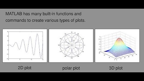 Matlab 2D graph Basic Tutorial-I