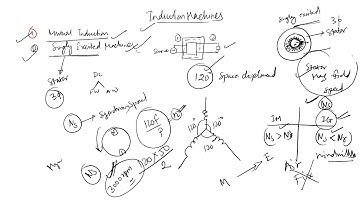 Induction Machine Introduction Lec.01