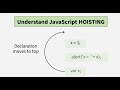 JavaScript Hoisting Explained | let vs var vs const (TDZ Clearly Explained)